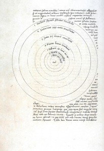 Page 9 in "De revolutionibus orbium coelestium" by Nicolaus Copernicus showing the sun in the center and planets around